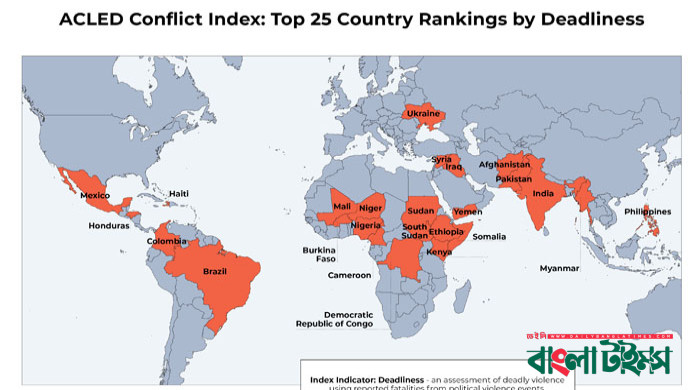 সহিংস ৫০ দেশের তালিকায় বাংলাদেশ